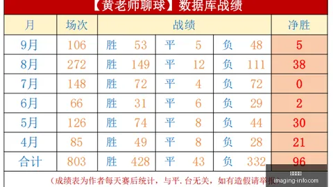 春季赛战火，在线娱乐，燃，能否再创佳绩